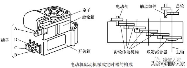 合成药品与钢板与照相机ic与定时器插座工作原理一样吗