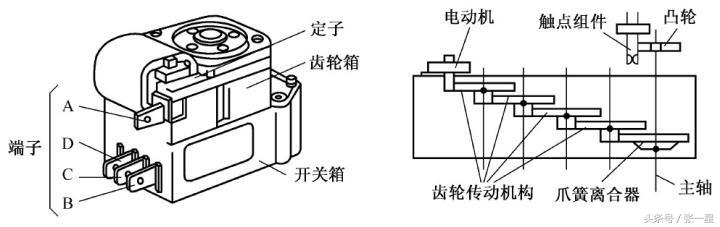 衡器与钢板与照相机ic与定时器插座工作原理一样吗