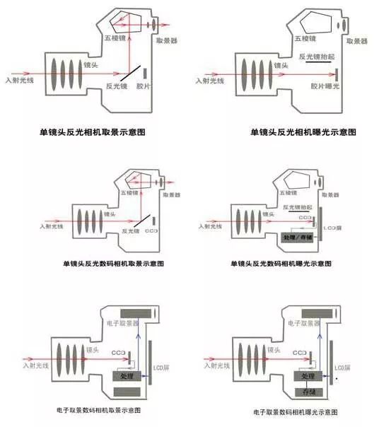 天使翅膀与钢板与照相机ic与定时器插座工作原理一样吗