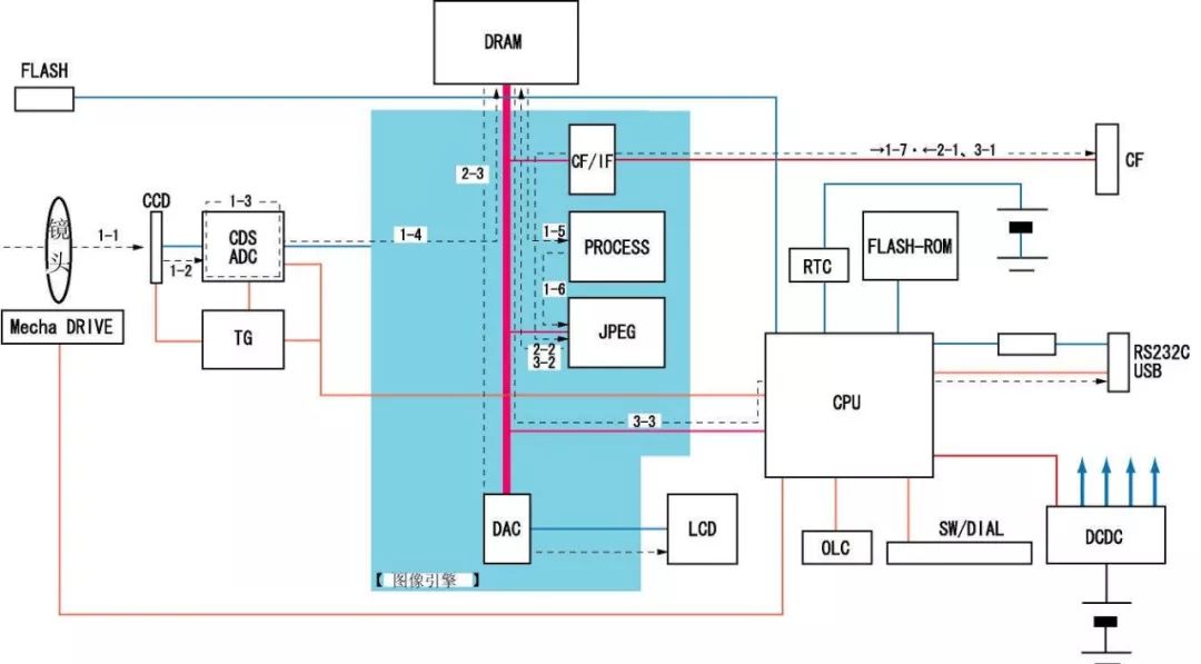 气象仪器与钢板与照相机ic与定时器插座工作原理一样吗为什么