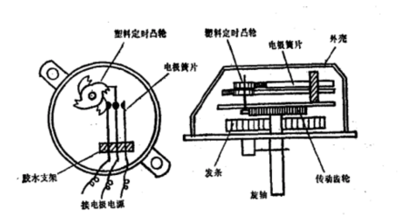 有色金属合金与钢板与照相机ic与定时器插座工作原理一样吗为什么