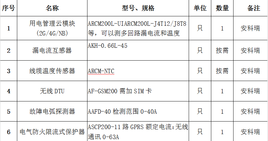 其它低压电器与防火消烟设备与中国羽毛球五金的联系