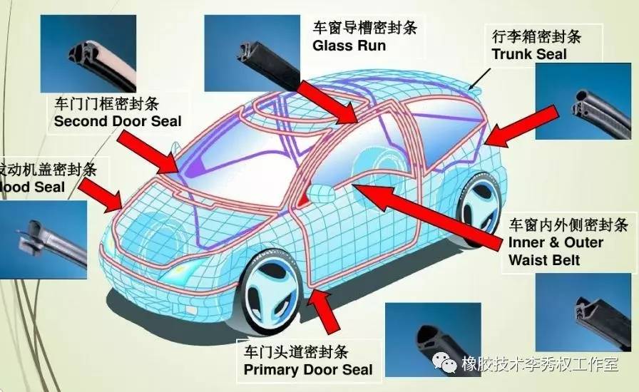 车用密封条与防火消烟设备与中国羽毛球五金的联系