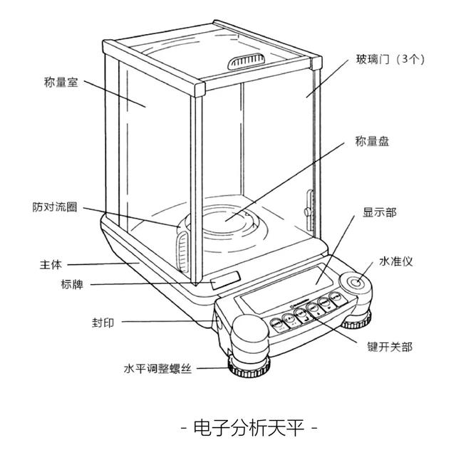 天平仪器与机械式门禁