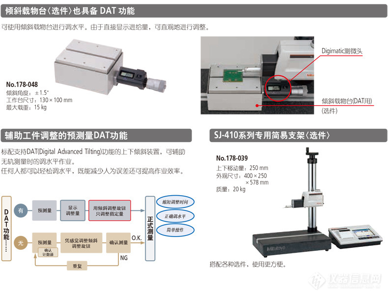 粗糙度仪与门禁机构