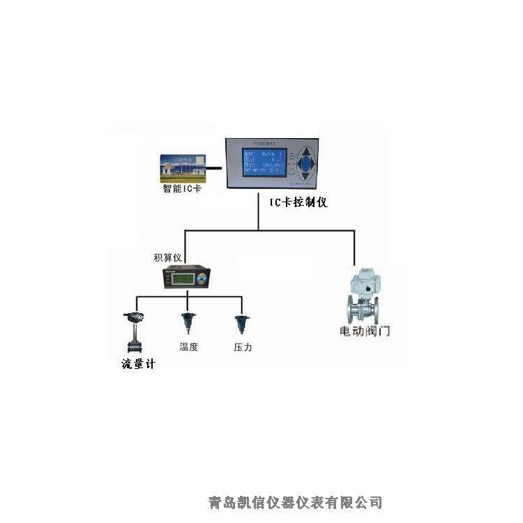 流量测量仪表与机械门禁系统