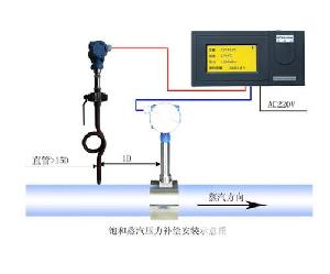 流量测量仪表与机械门禁系统