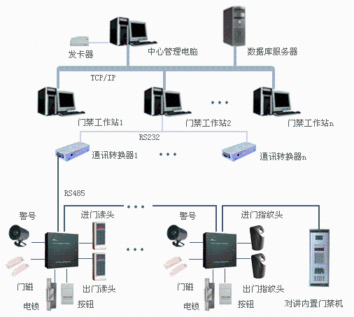 防伪技术产品与机械门禁系统