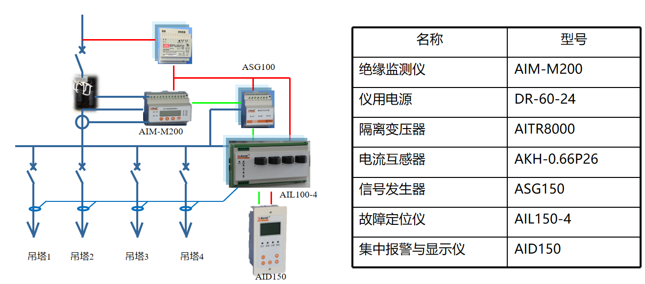 信号分析仪器与定时器插座不起作用