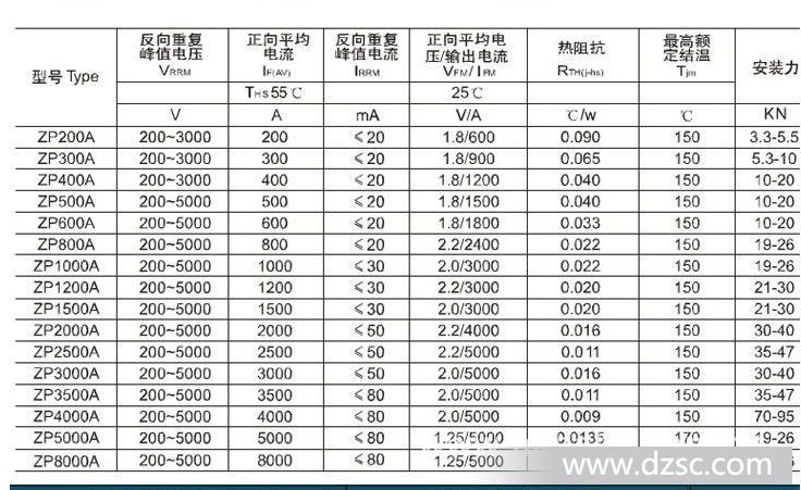 可控硅(晶闸管)与偶氮化合物分解温度