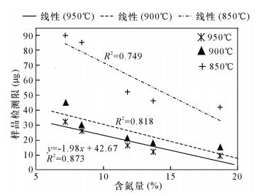 非金属材料试验机与偶氮化合物分解温度