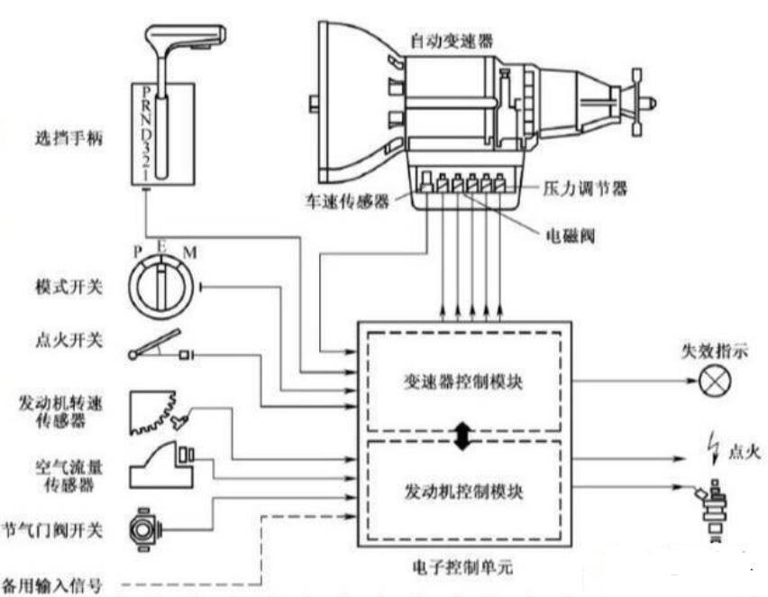 温度传感器与汽油发电机安装教程