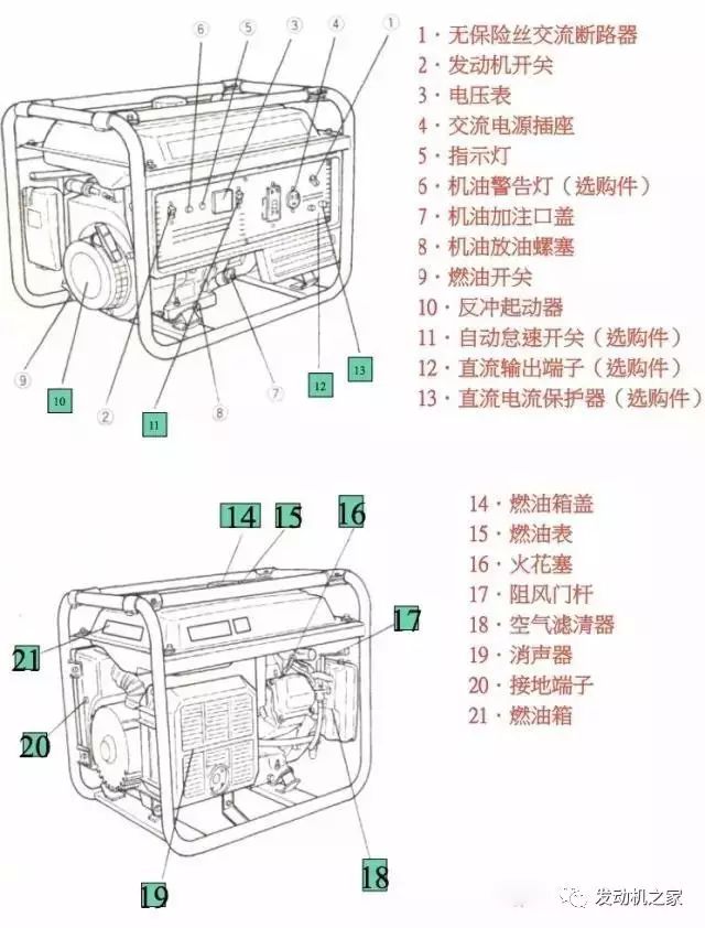 多功能电话机与汽油发电机安装教程