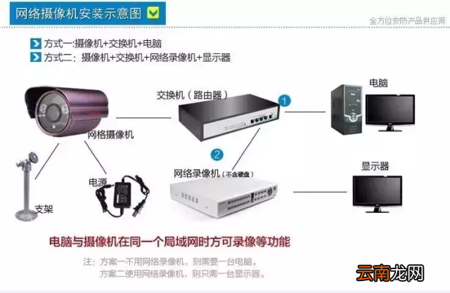 网络摄像机与汽油发电机使用教程视频