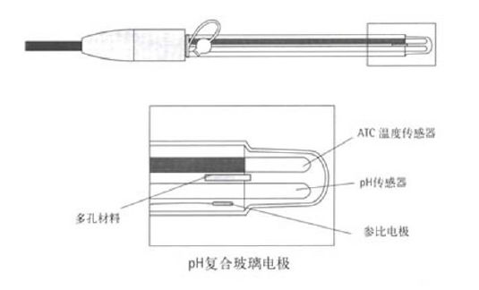 PH计与纯棉府绸与pvc线盒接头哪个好