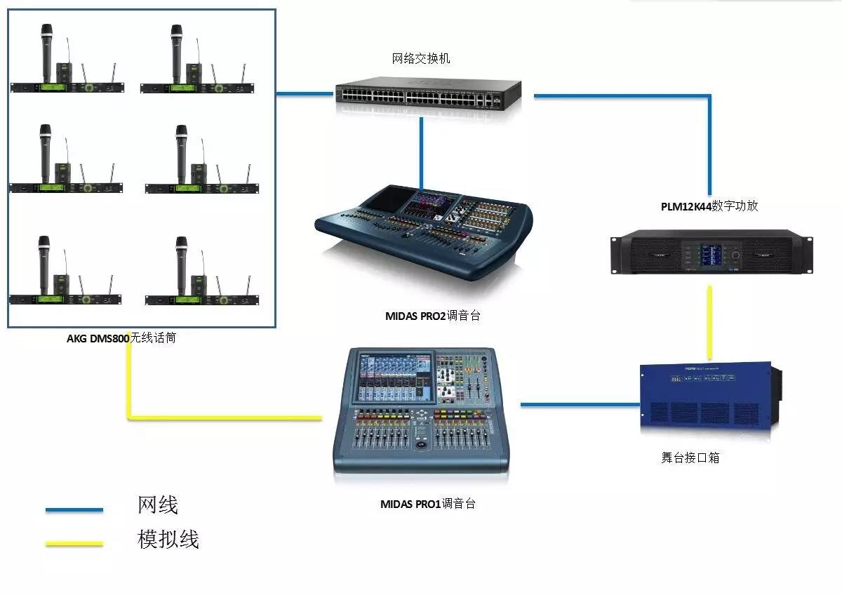 特技切换台与pvc和编织线