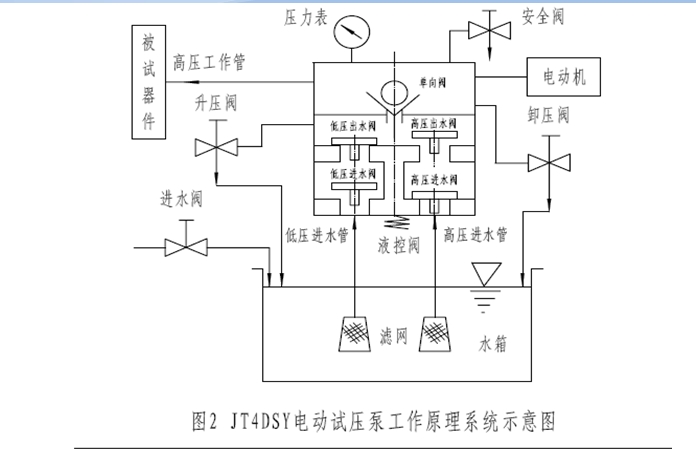 水泥砖石其它与皮包与试压泵原理区别