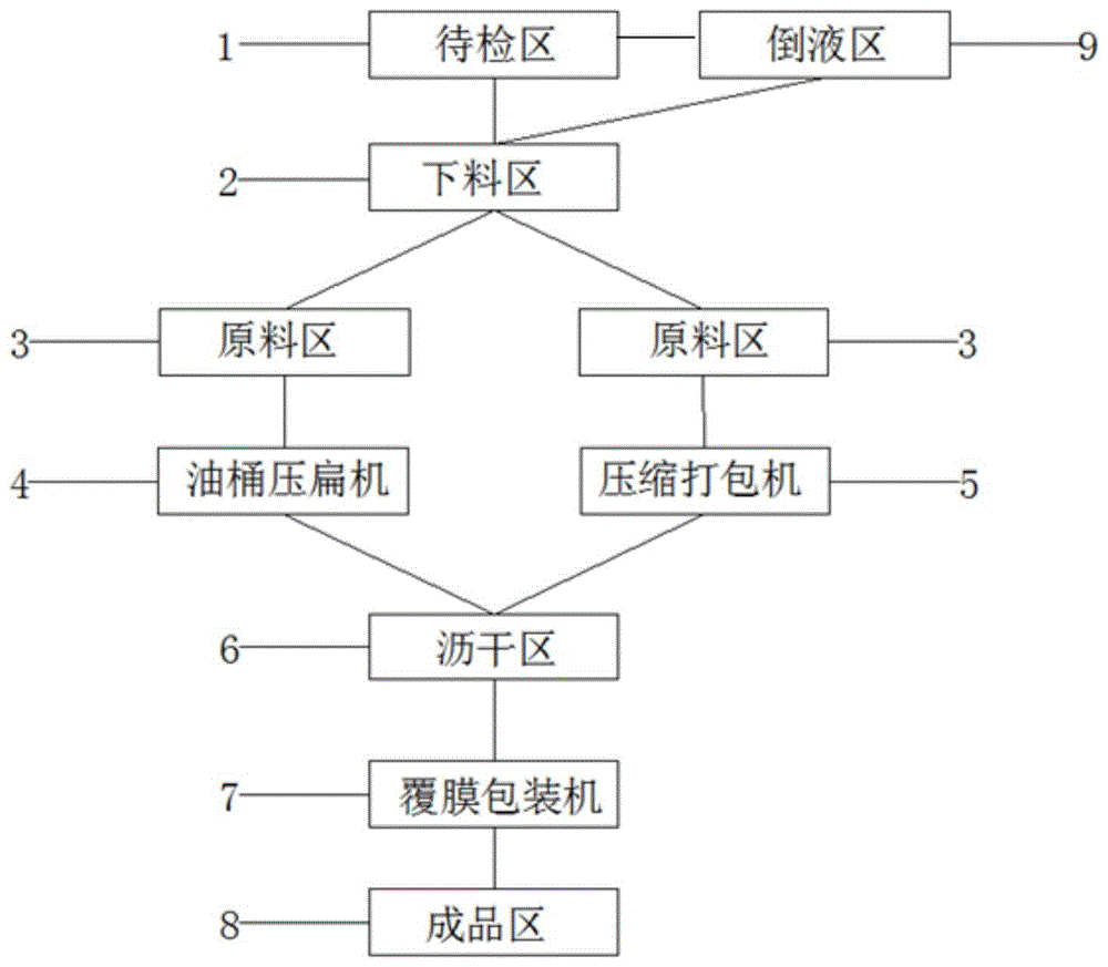 包装类与试压包流程图