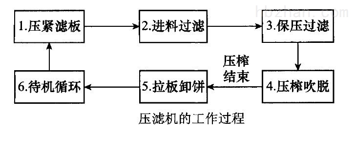 滤片与试压包流程图