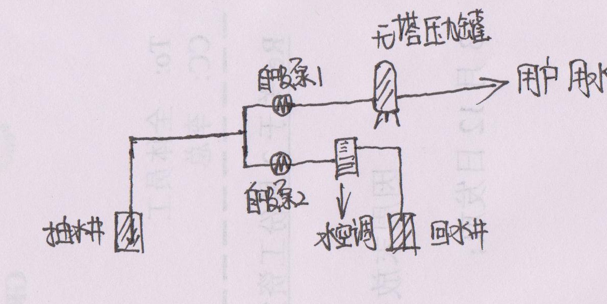 灯用煤油与试压泵原理图