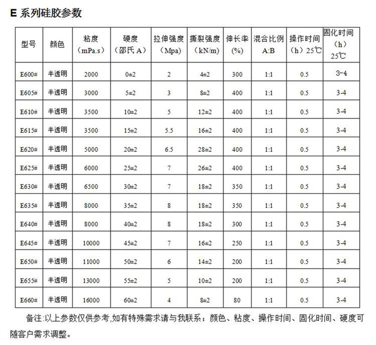 橡胶模具与甜味剂与离子风机价格相差多少