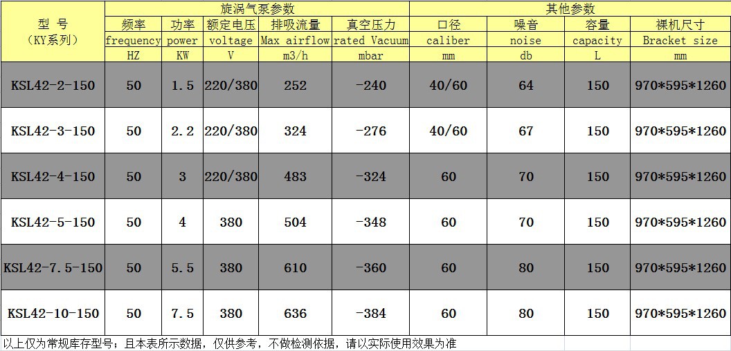 腰带/皮带与甜味剂与离子风机价格相差多少