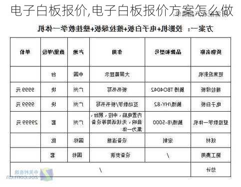 数码白板与甜味剂与离子风机价格相差多少