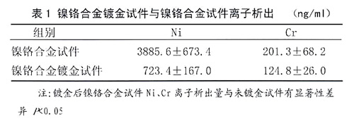 锡合金与甜味的离子