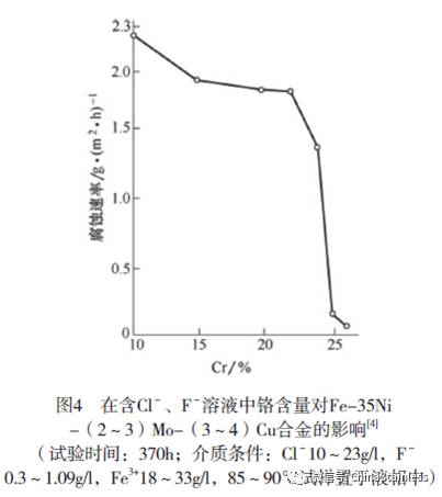 锡合金与甜味的离子