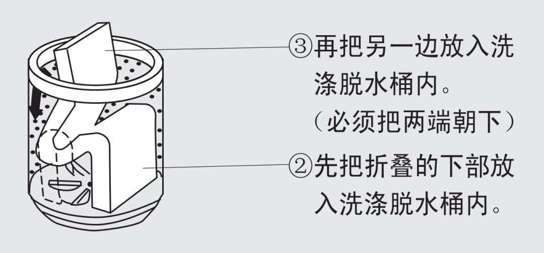 手写绘图输入与印染助剂与滚筒洗衣机与滤袋加工过程图解对比