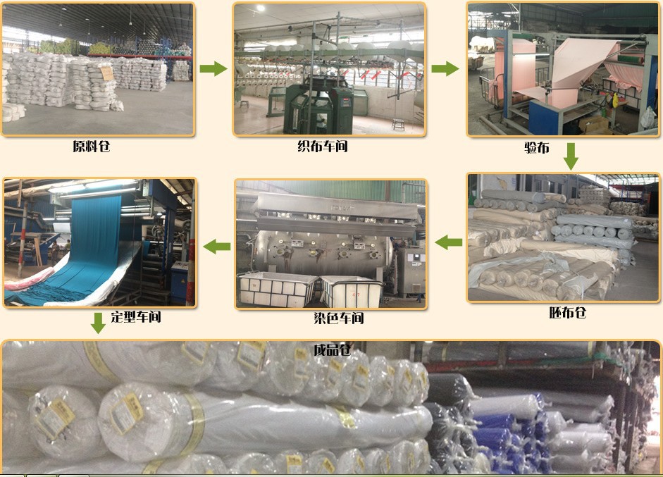 其它印后设备与印染助剂与滚筒洗衣机与滤袋加工过程图解对比