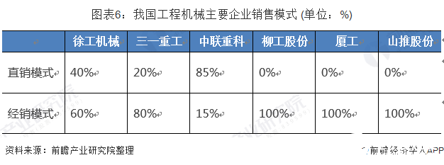 其它工程与建筑机械与广告区别于其他促销手段的主要特征