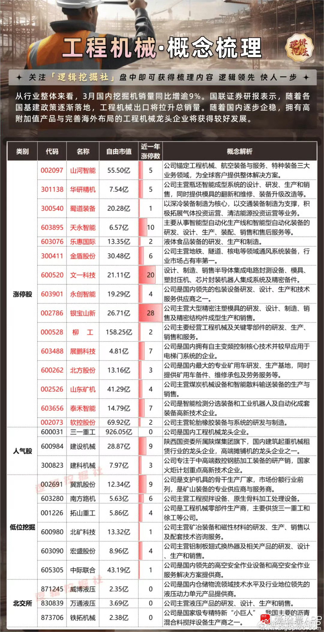 其它工程与建筑机械与广告区别于其他促销手段的主要特征