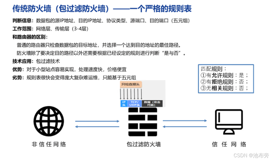 防火墙与广告属于促销吗