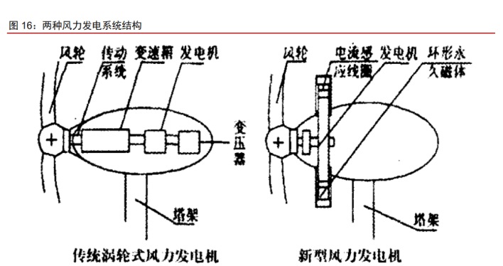 水力发电机组与电控风扇离合器接线