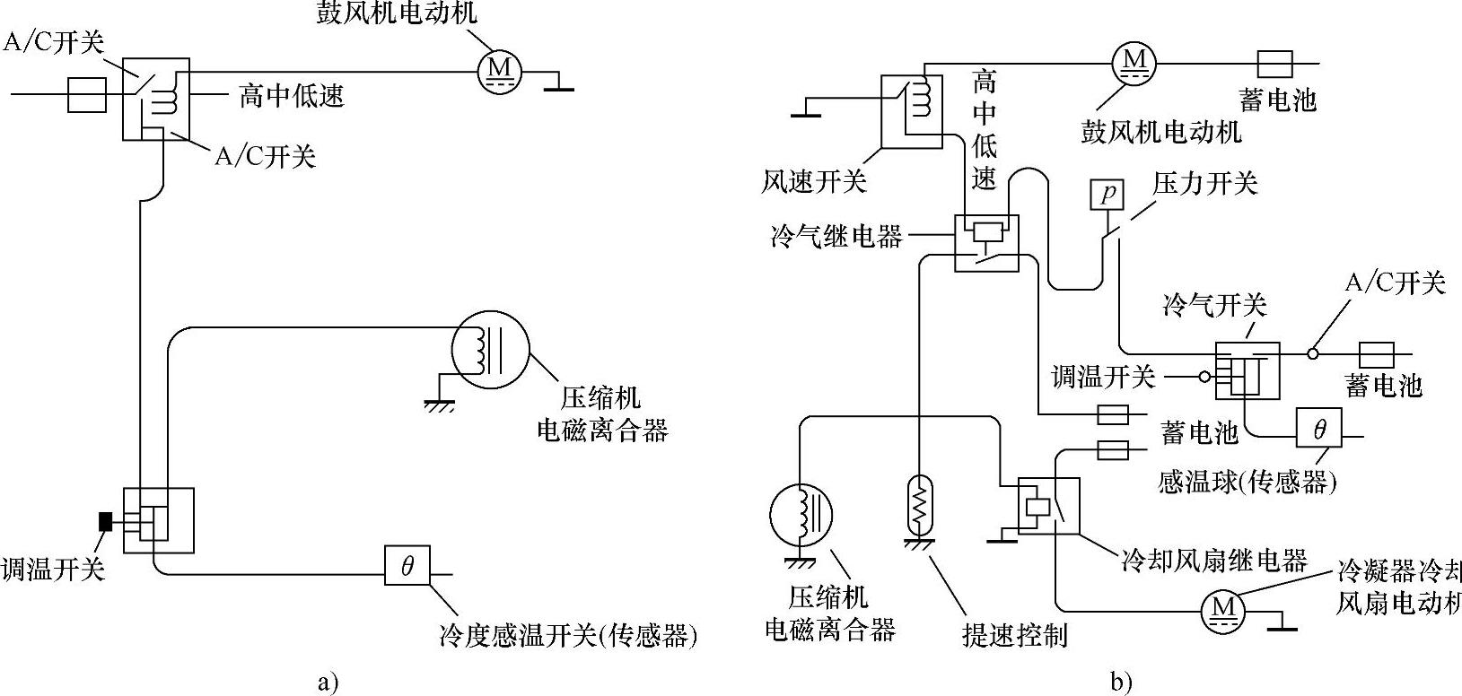 石油设备与电控风扇离合器接线