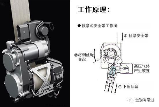 离子色谱仪与安全带套安装方法