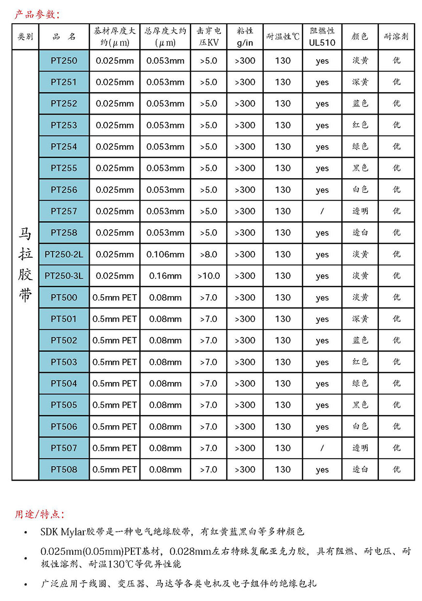 绝缘板与仪器仪表防水等级