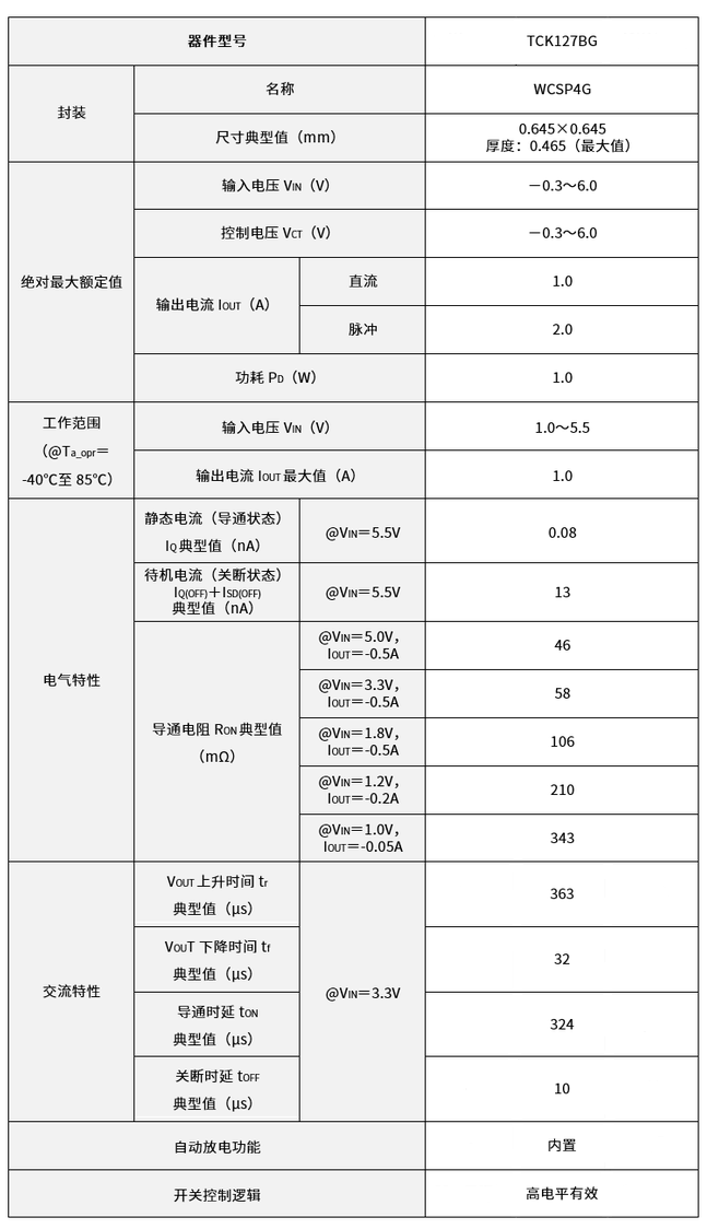 负荷开关与仪器仪表防水等级