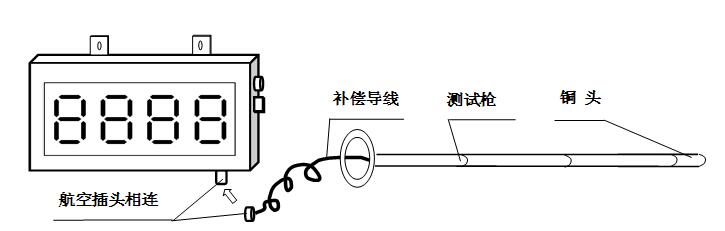 连铸设备与防水,防潮材料与温度检测仪表工作原理是什么