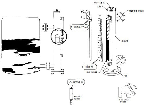 其它门窗五金与防水,防潮材料与温度检测仪表工作原理是什么