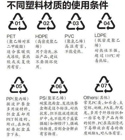 塑料购物袋与防水,防潮材料与温度检测仪表工作原理是什么