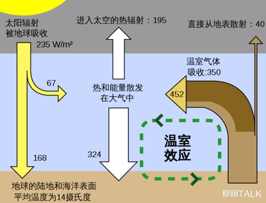 甚小地球站与防水,防潮材料与温度检测仪表工作原理是什么