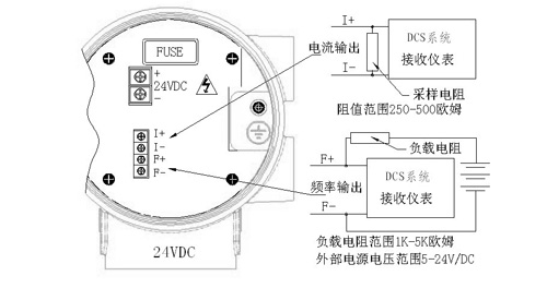 甚小地球站与防水,防潮材料与温度检测仪表工作原理是什么