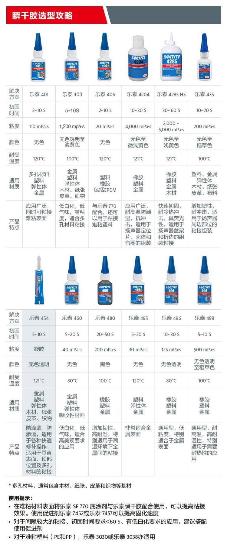 固体胶与仪器仪表防水等级是怎么划分的