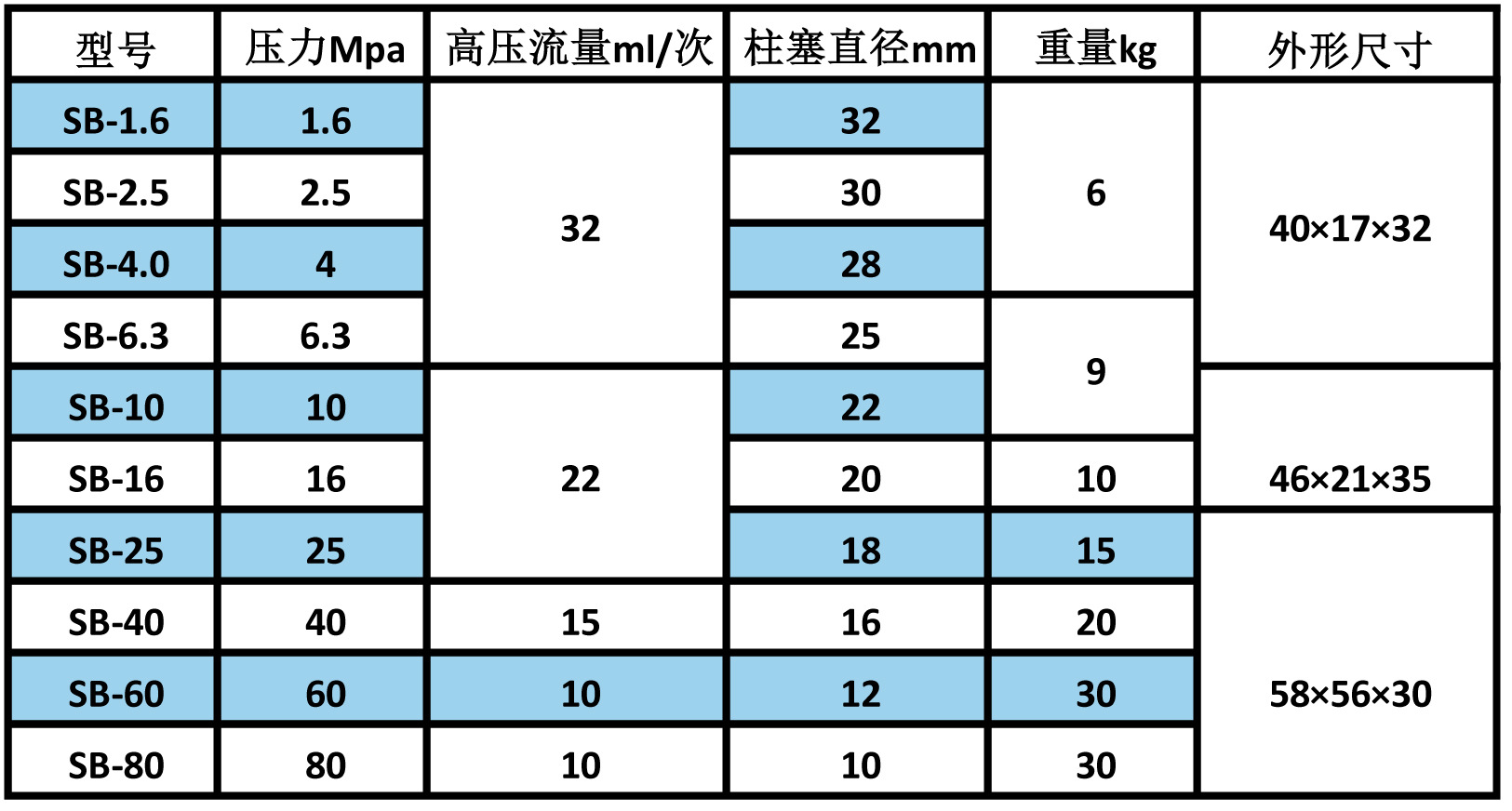 液压缸与仪器仪表防水等级是怎么划分的