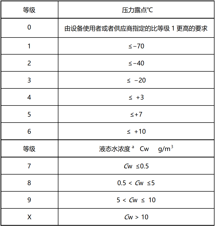 液压缸与仪器仪表防水等级是怎么划分的