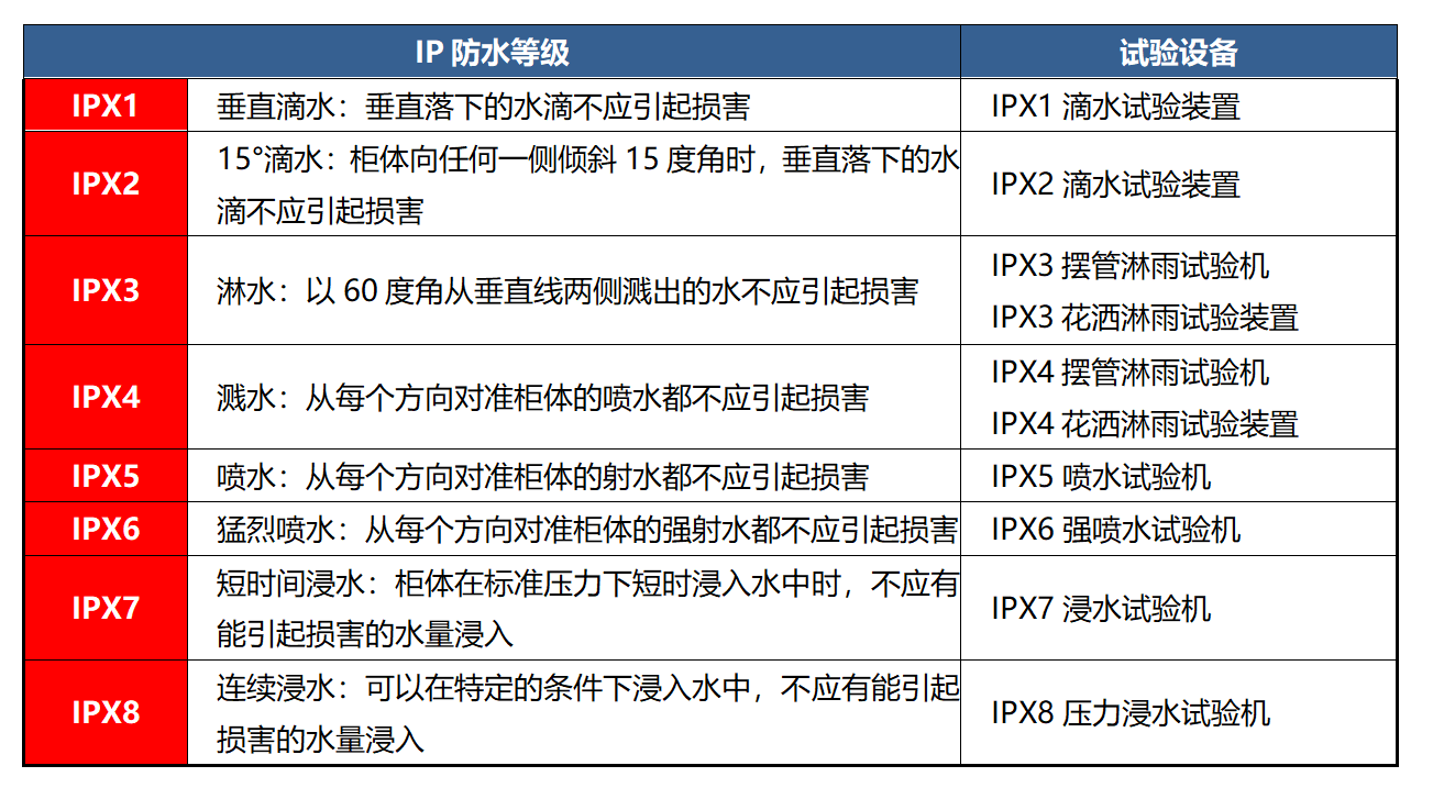 柔印机与仪器仪表防水等级是怎么划分的