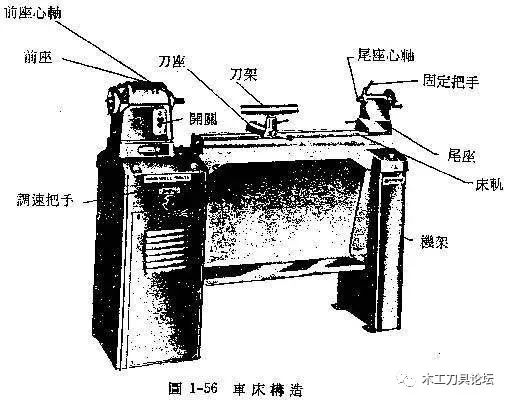 低压电器加工与花束与木炭与磨刀机说明书区别是什么