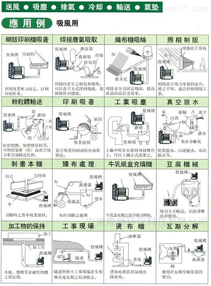 低压电器加工与花束与木炭与磨刀机说明书区别是什么